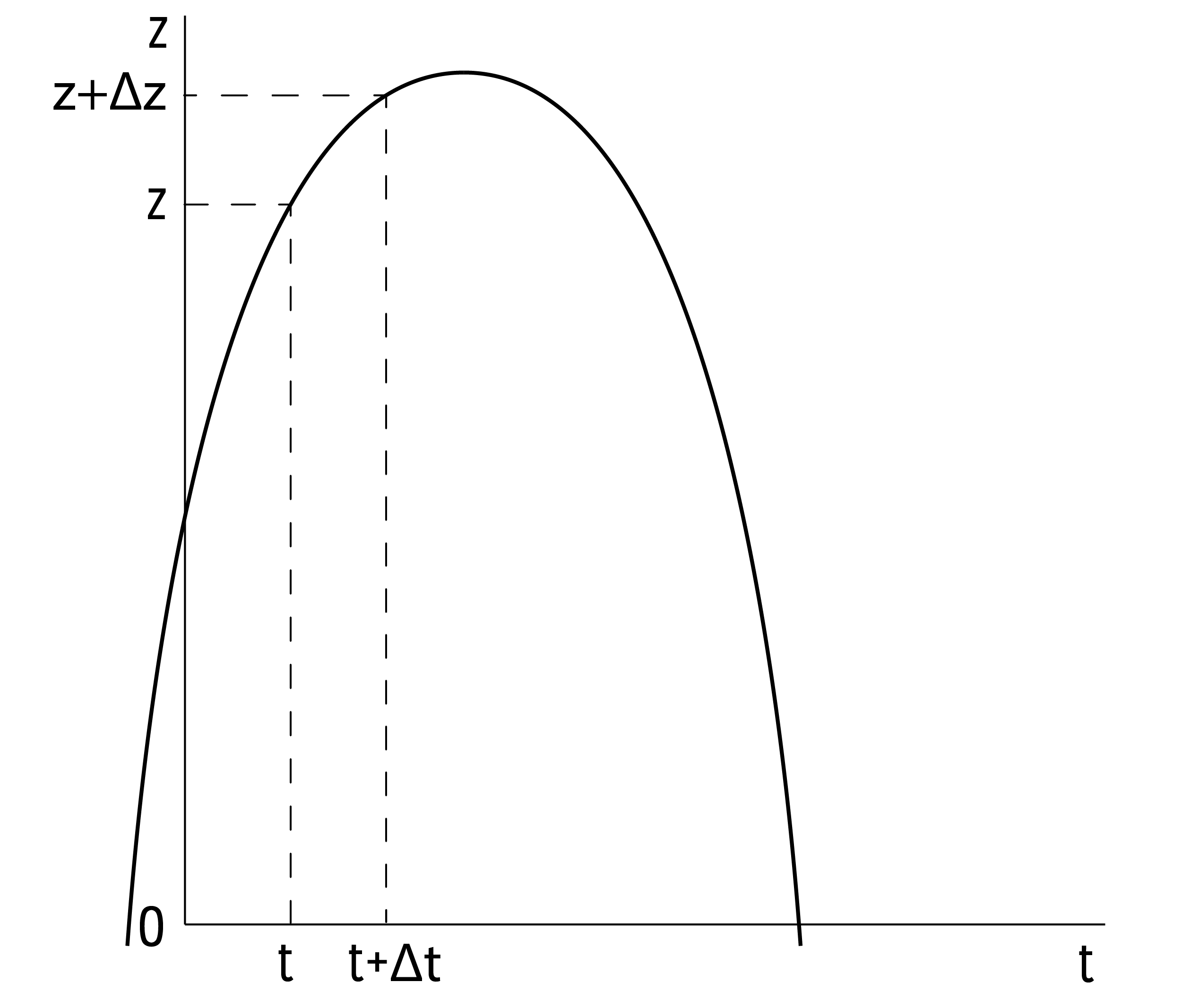 figure Понятие производной для начинающих - график 2.png